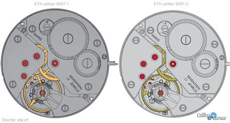 panerai 6497-2|6497 2 vs 6497 2.